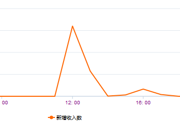 艾麦仟喜 携手微信支付宝 玩转双12系列报道