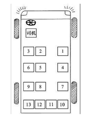 不管由谁驾驶,其座次尊卑依次为:副驾驶座,后排右座,后排左座下图