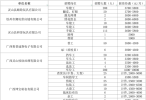 6月26日！40多家企业，2000+个岗位，灵山县2026年“百日千万招聘专项行动”现场招聘会“职”等你来
