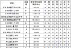 钦州市教育局关于公布钦州市2026年非示范性普通高中和综合高中班统招生录取最低成绩等级条件的通知
