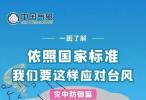 局地特大暴雨！台风“美莎克”这样影响钦州→