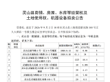 灵山县商铺、房屋、水库等经营权及 土地使用权、机器设备拍卖公告