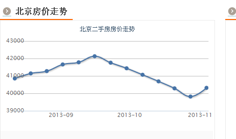 今年北京二手房价格领跑全国二手房价格，是当之无愧的领头羊呀
