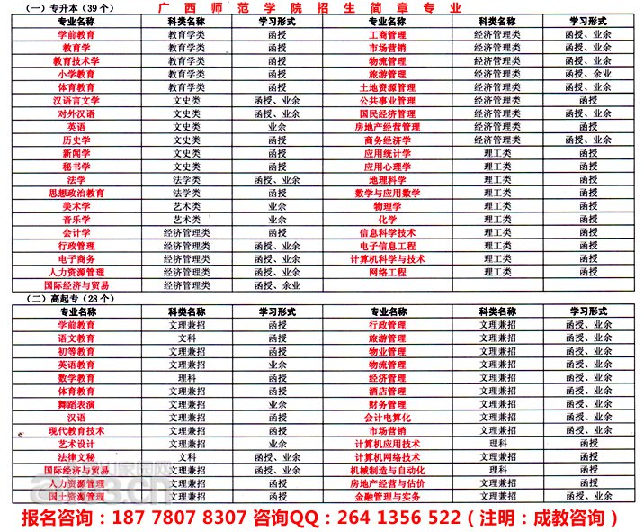 广西师范学院招生简章专业.jpg