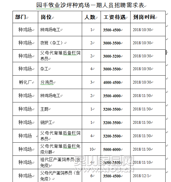 大量诚聘人才，有意找工作者请联系！