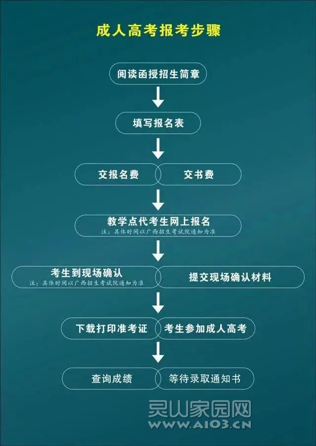 成考报名流程.jpg