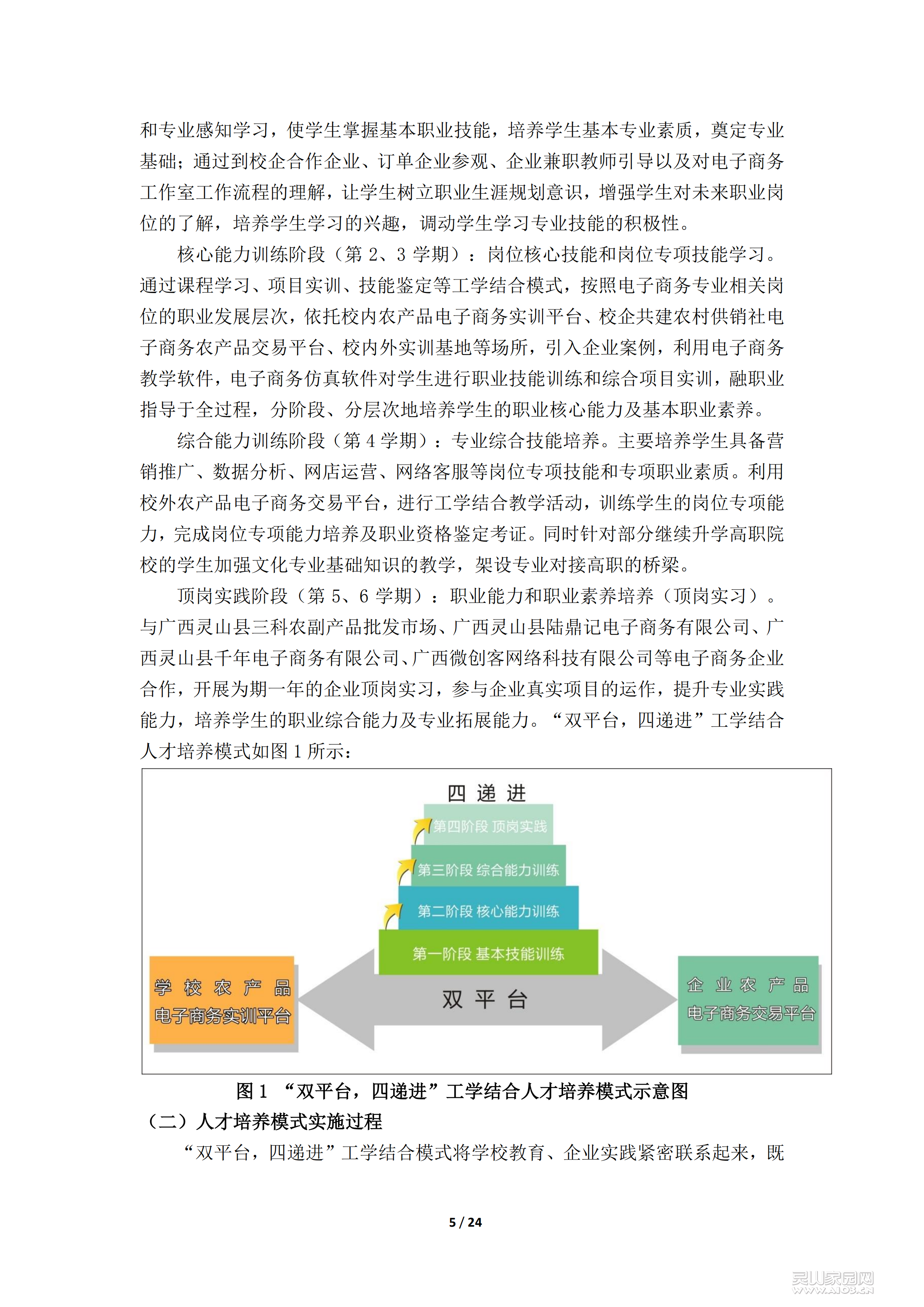 电子商务专业人才培养方案及课程体系_04.png