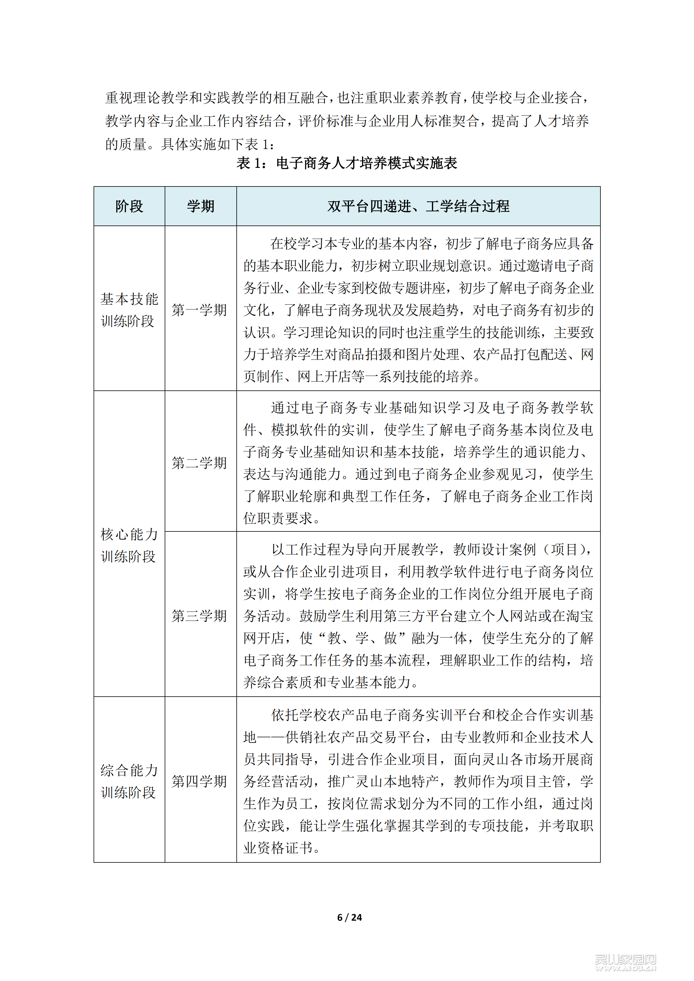 电子商务专业人才培养方案及课程体系_05.png