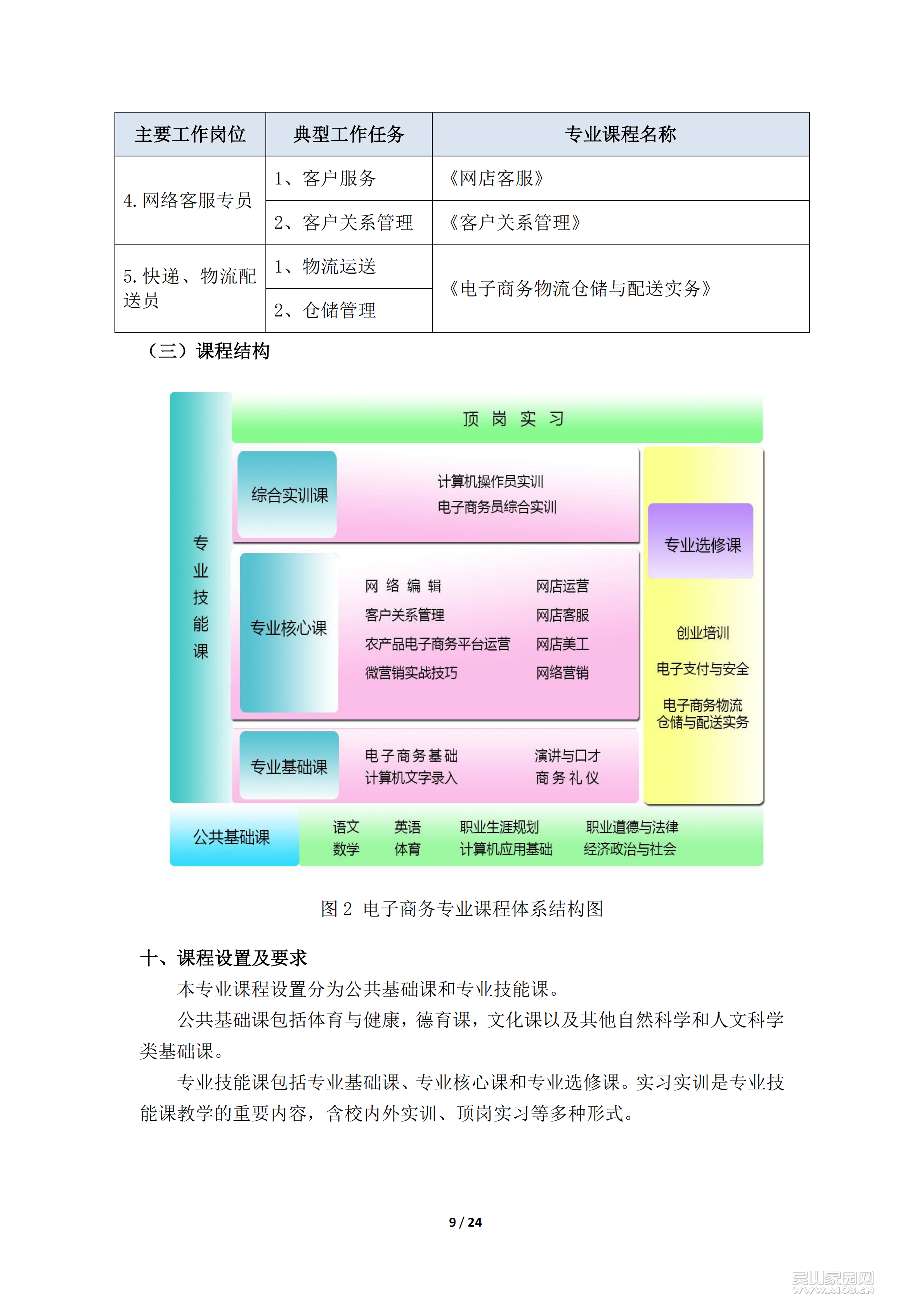 电子商务专业人才培养方案及课程体系_08.png