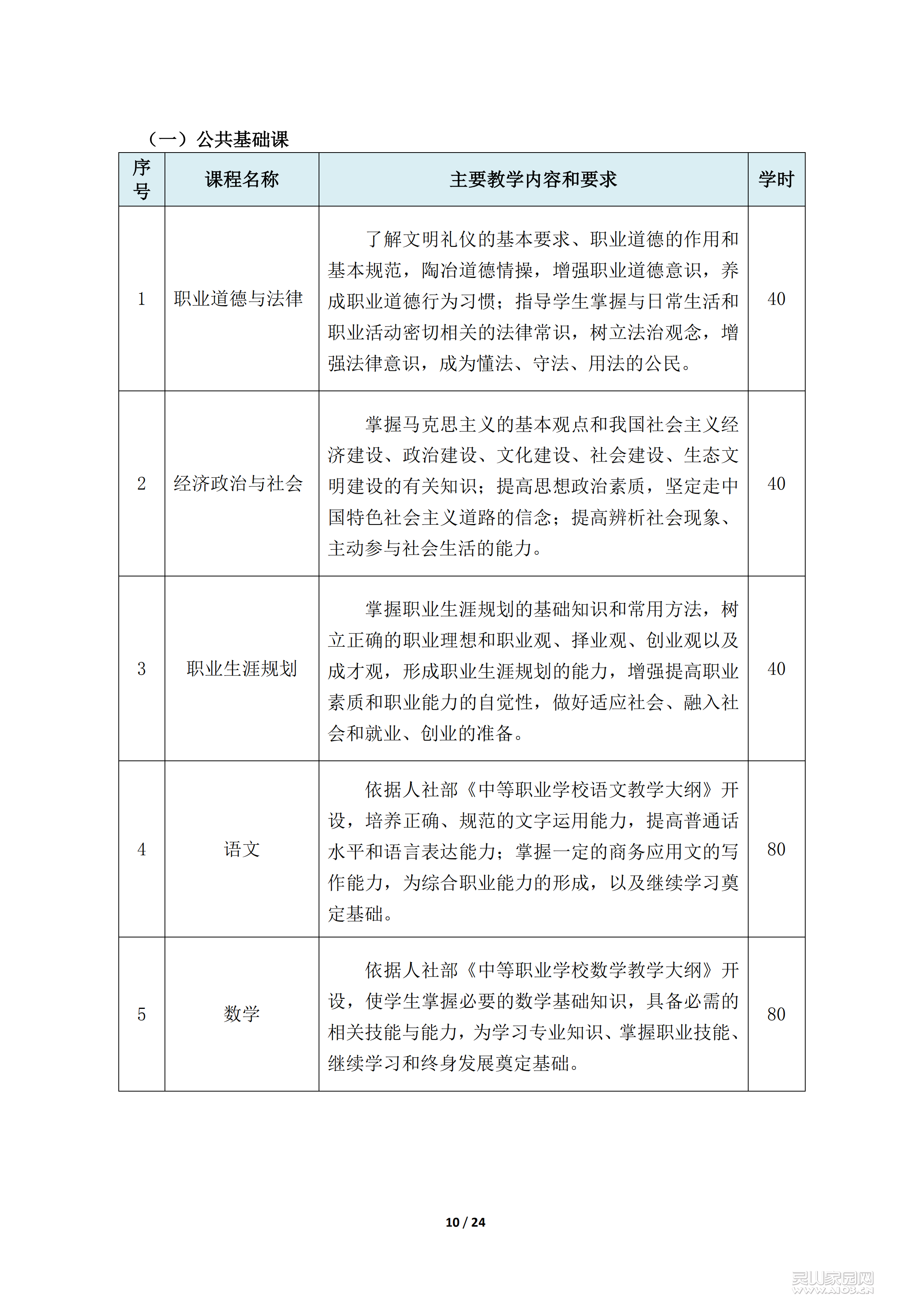 电子商务专业人才培养方案及课程体系_09.png