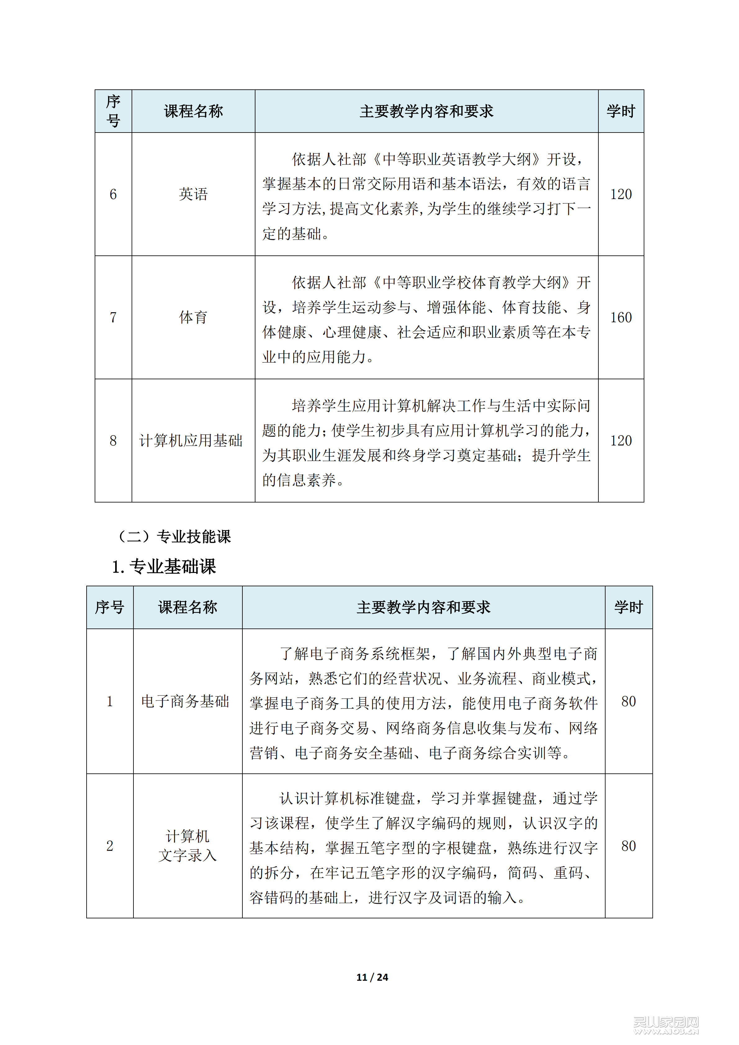 电子商务专业人才培养方案及课程体系_10.png