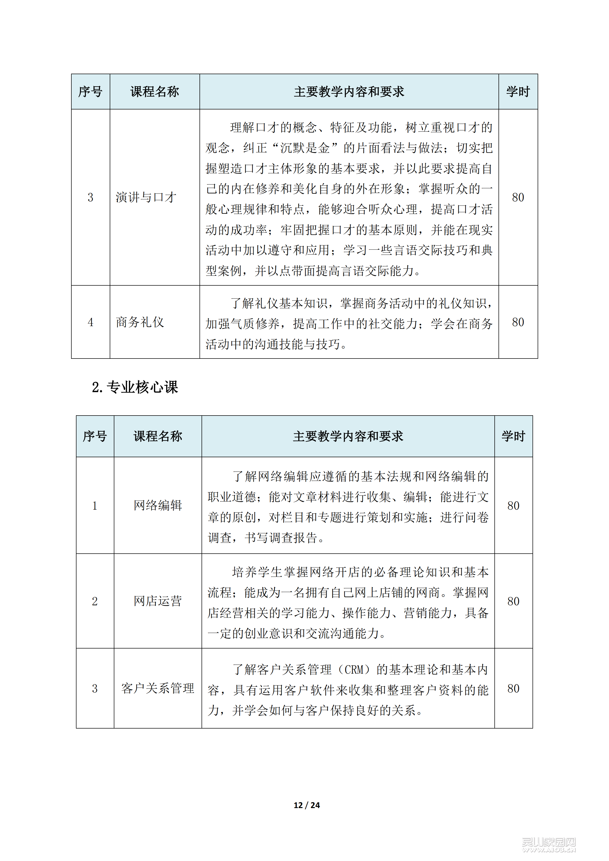 电子商务专业人才培养方案及课程体系_11.png