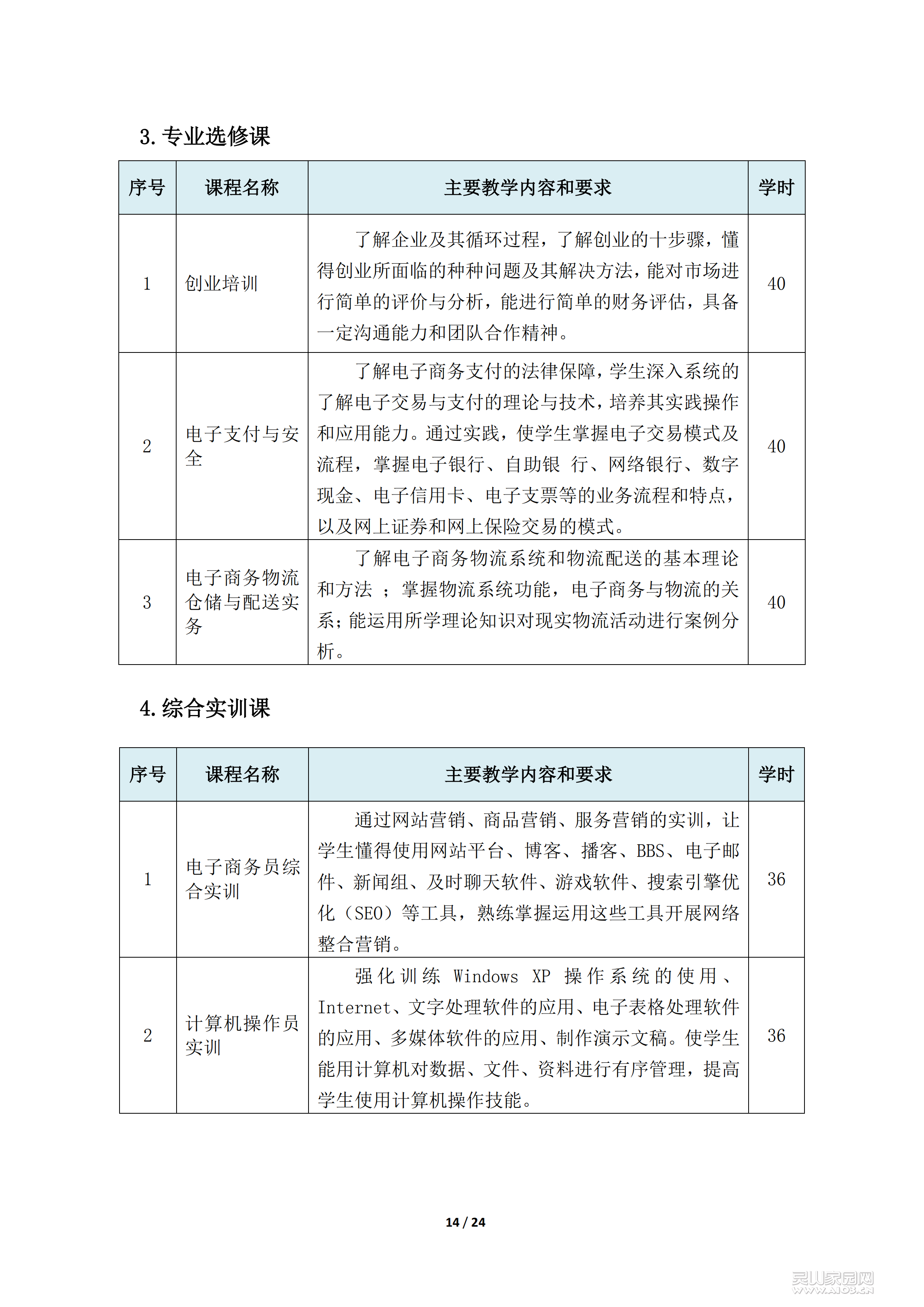 电子商务专业人才培养方案及课程体系_13.png