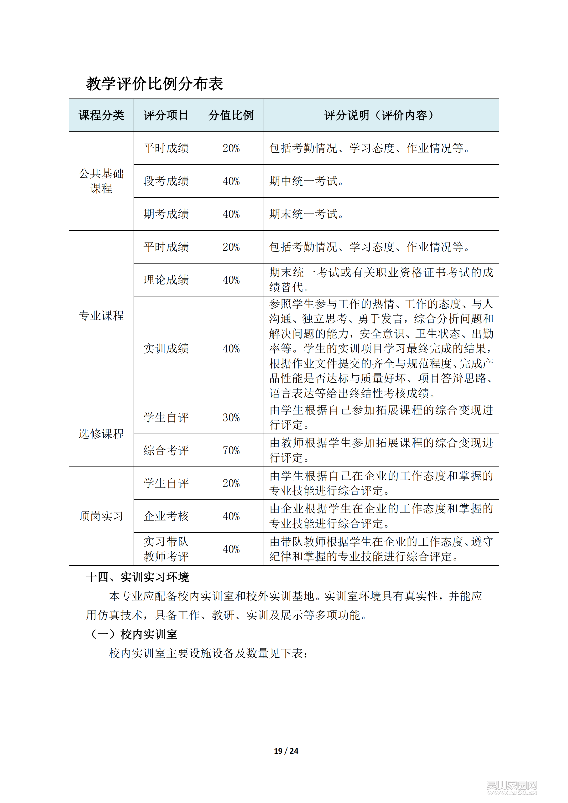 电子商务专业人才培养方案及课程体系_18.png