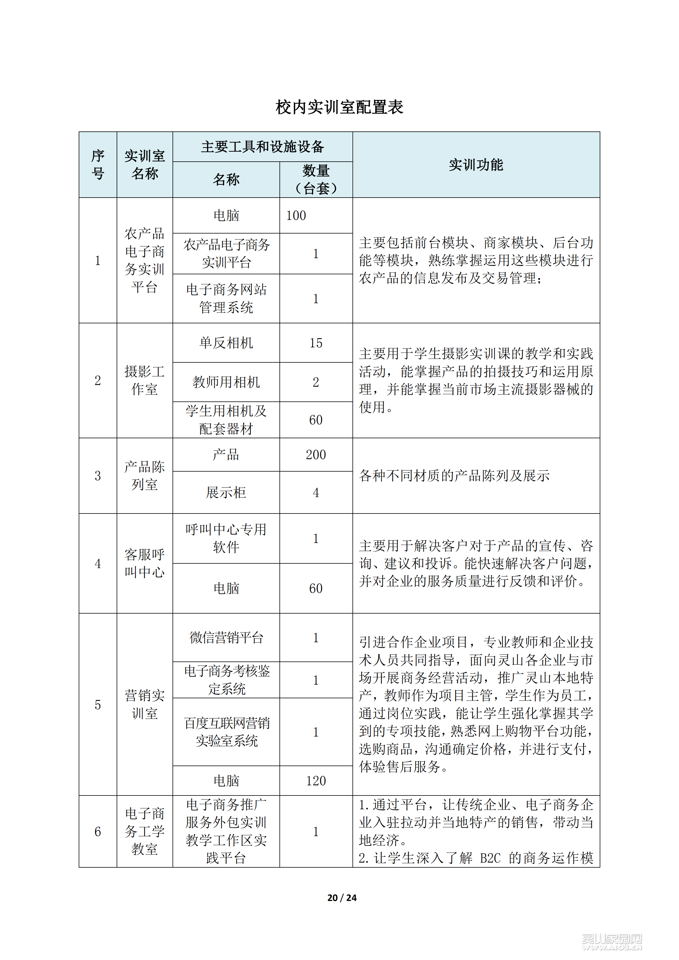 电子商务专业人才培养方案及课程体系_19.png