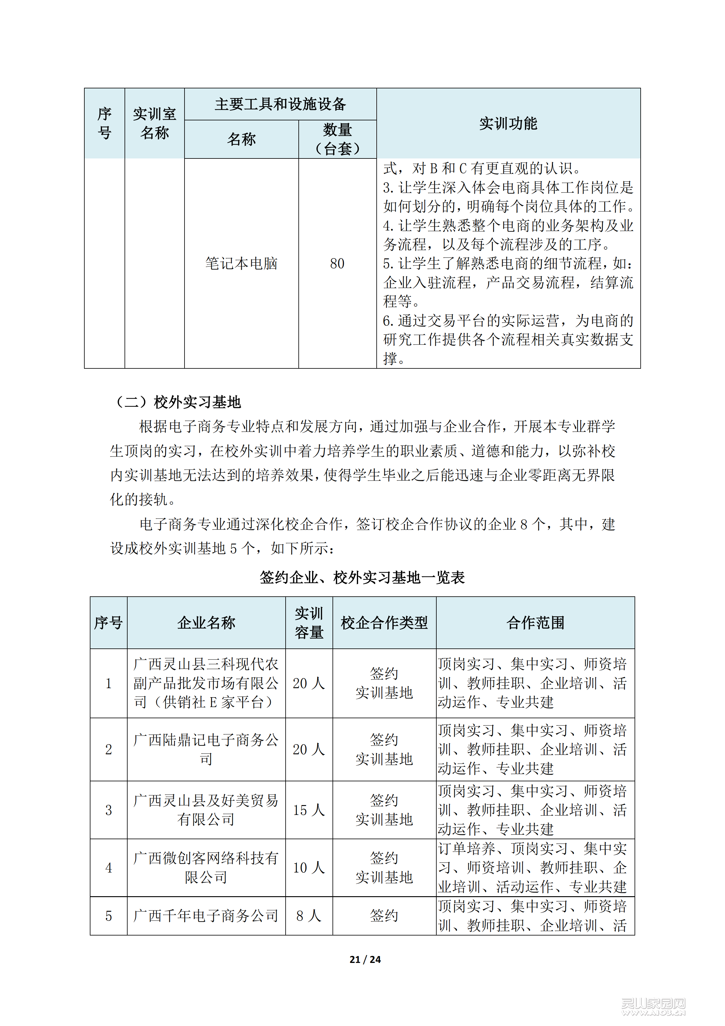 电子商务专业人才培养方案及课程体系_20.png