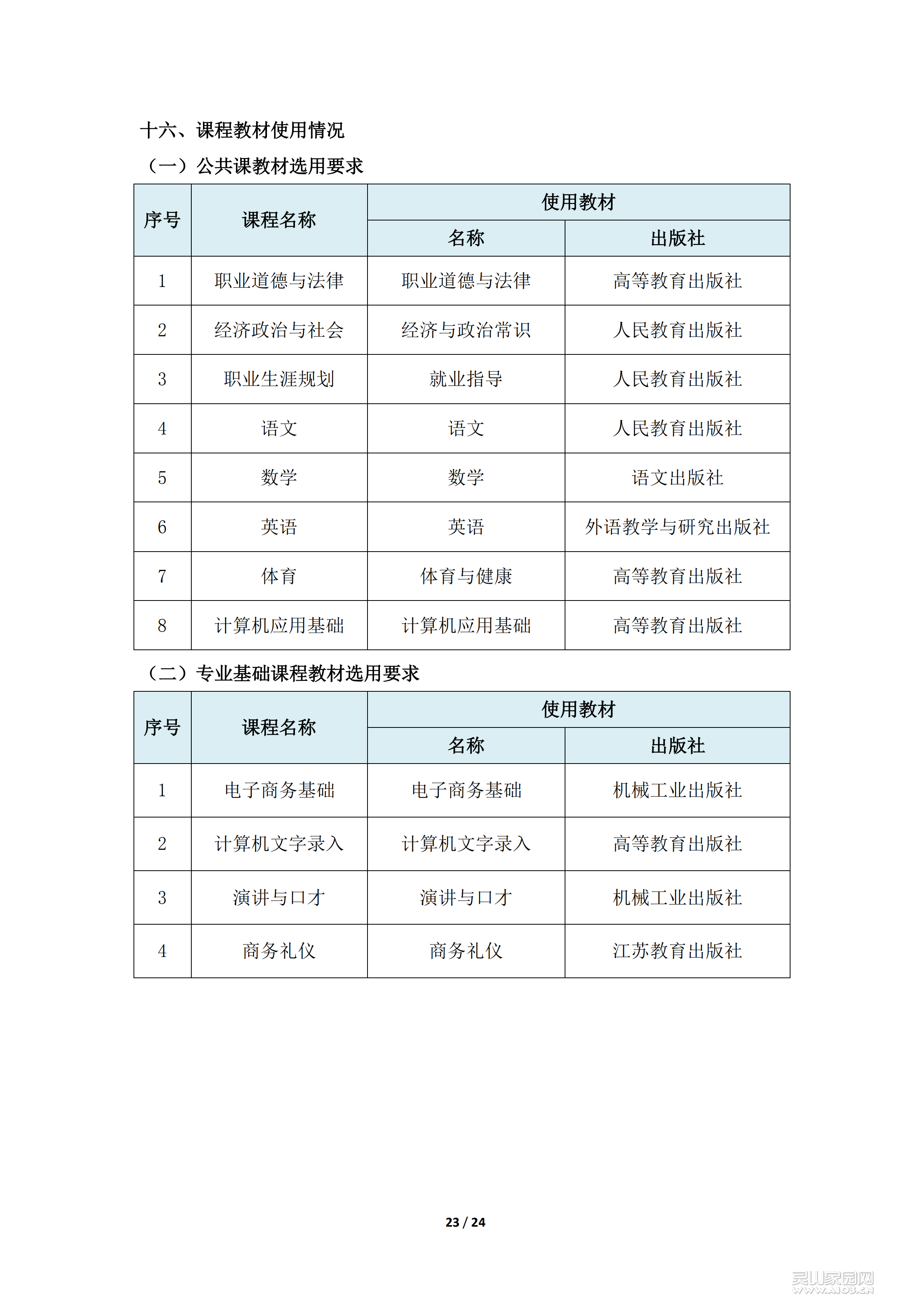 电子商务专业人才培养方案及课程体系_22.png