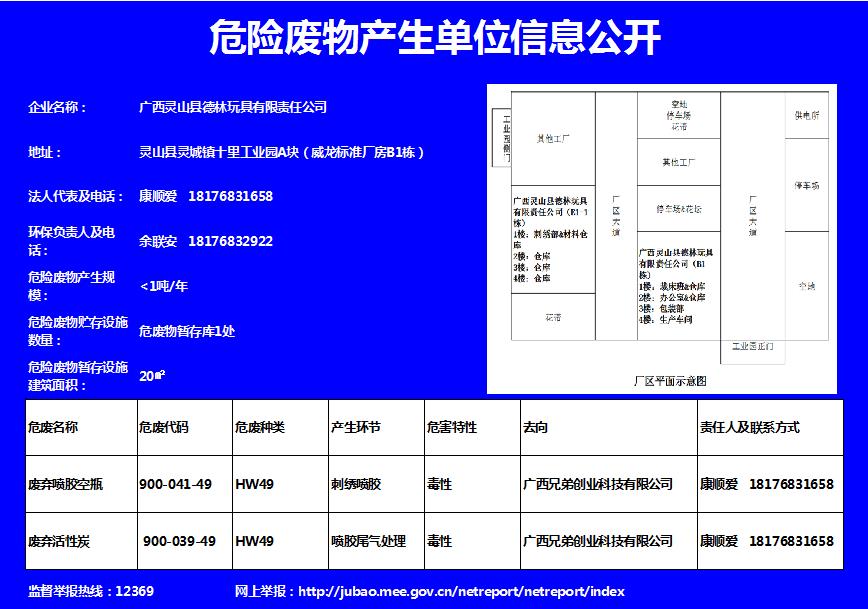 危险废物产生单位信息公开