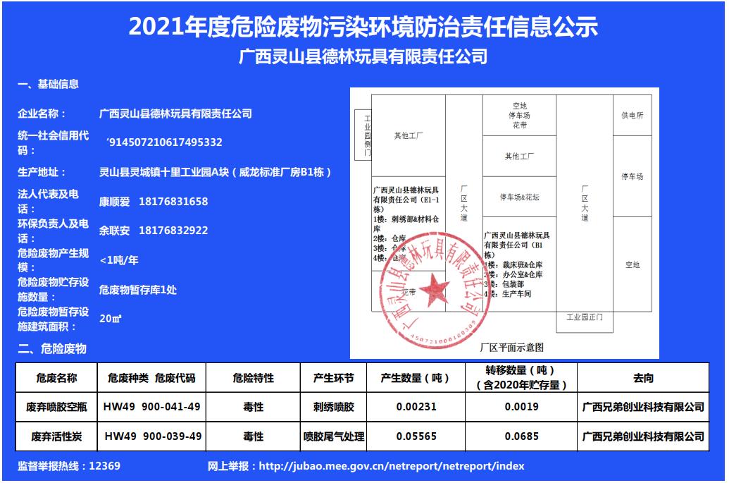 2021年度危险废物污染环境防治责任信息公示