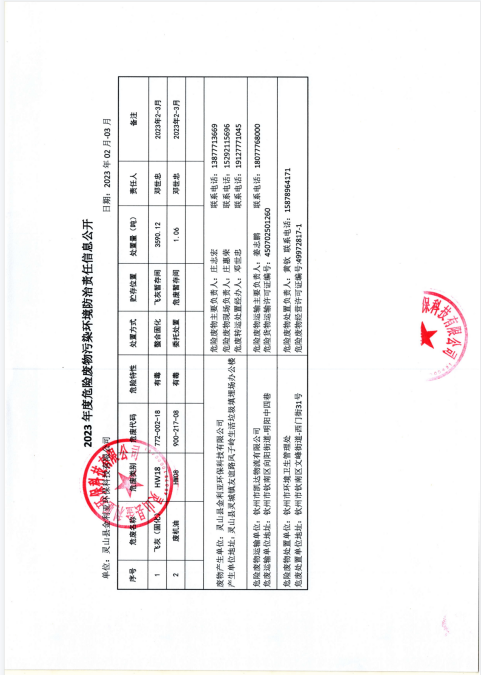 2023年危险废物信息公开