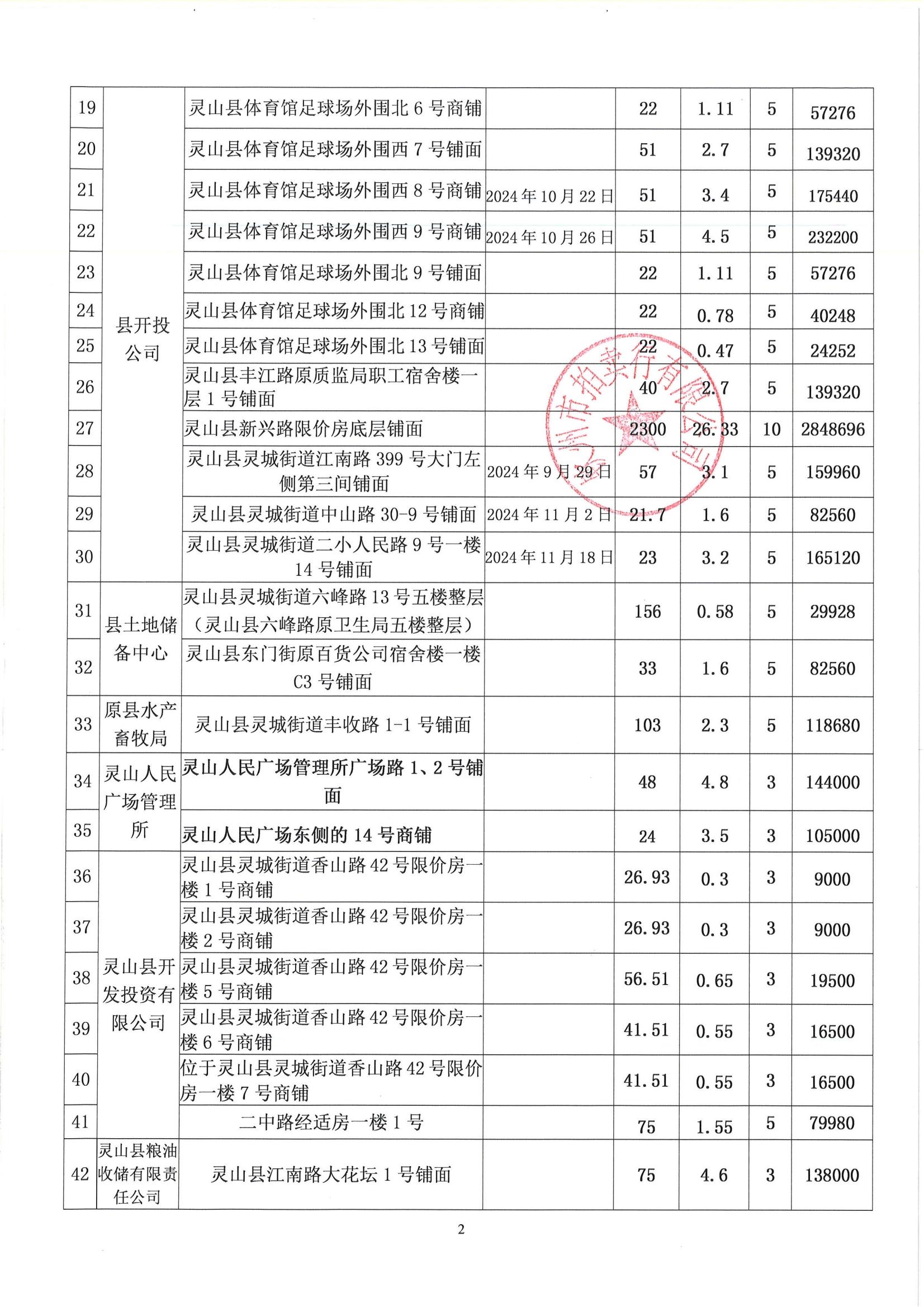 （明细）灵山县机动车铺面等经营权4_01.jpg