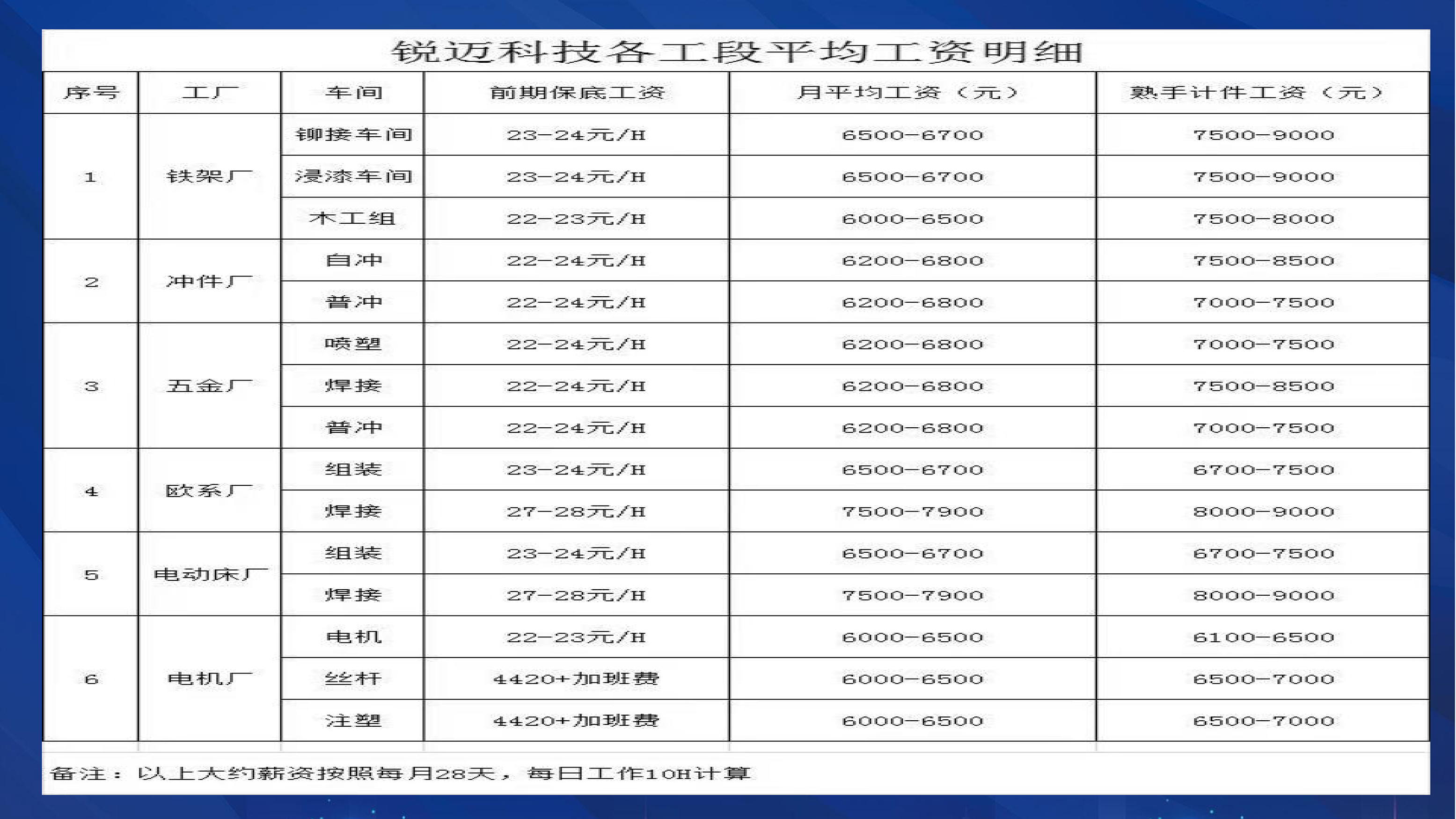 苏州招工1 姚总-_页面_12.jpg