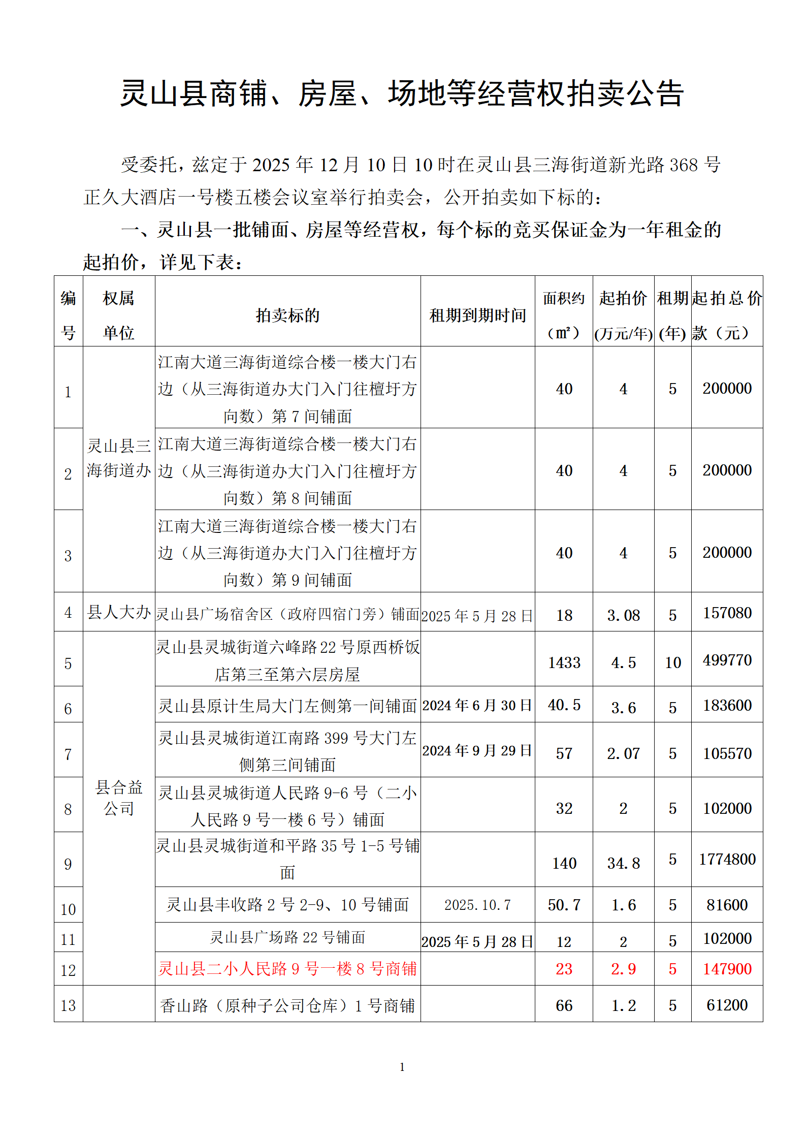 灵山县商铺、房屋、木屋等经营权和污水处理厂的设备、机动车拍卖公告